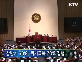 '위기극복 재정' 70% 조기집행