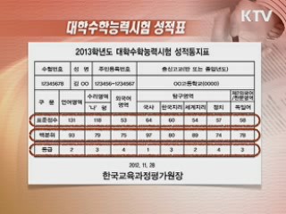 표준점수·백분위·등급 잘 따져야