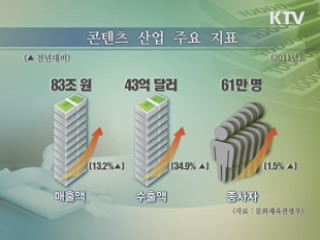 창의력 시대···'문화콘텐츠산업' 미래는?