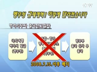 공항병역신고, 이젠 없어졌습니다