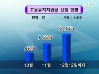 새해 일자리 지키고 찾기