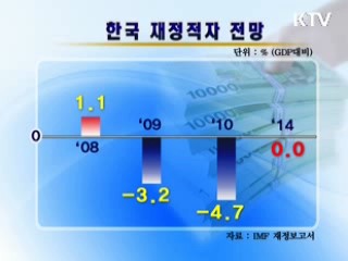 IMF "한국 2014년 균형재정 회복"