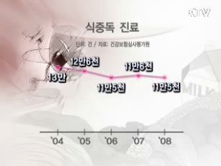 8월 식중독 발생 가장 높아