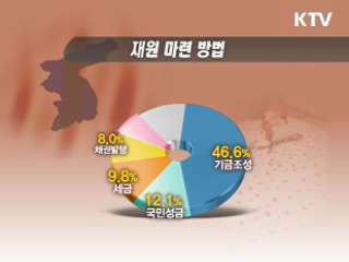 국민 75% "北 다시 도발"…71% "통일 희망"