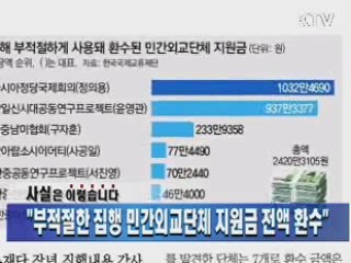 외교부 "부적절한 집행 민간외교단체 지원금 전액 환수"