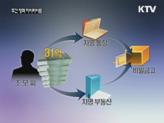 악덕 사채업자 253명 1천600억원 추징