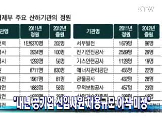 내년 공기업 신입사원 채용규모 아직 미정