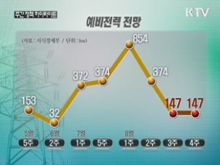  산업계 휴가기간·조업시간 조정 