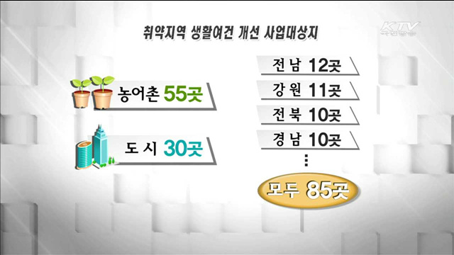 '생활여건 개조 프로젝트' 대상 85곳 선정