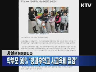 학부모 59% "방과후학교 사교육비 절감"