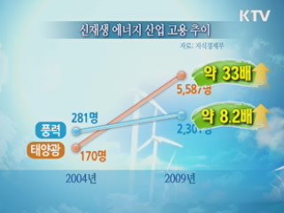 기업 맞춤형 에너지 인력 3천600명 양성