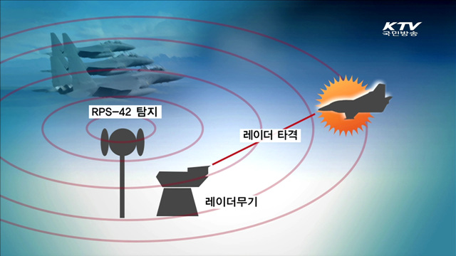 이스라엘제 저고도 탐지레이더 도입 추진