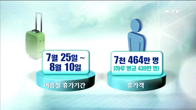 8월1~2일 고속도로 가장 혼잡…열차·버스 증편