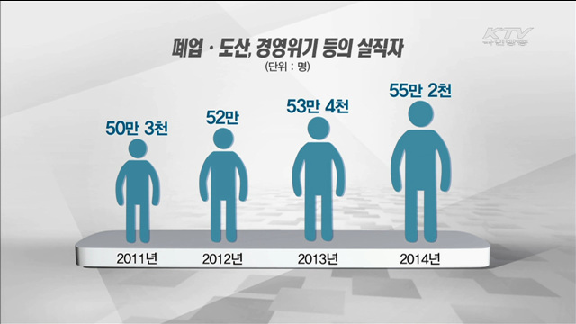 '고용 위기업종 근로자' 지원 대책 마련