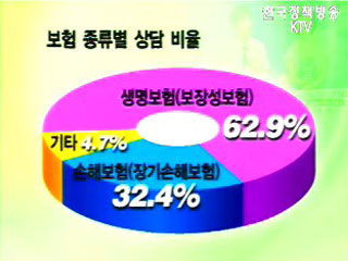 소비자보호원 뉴스 - 홈쇼핑 보험