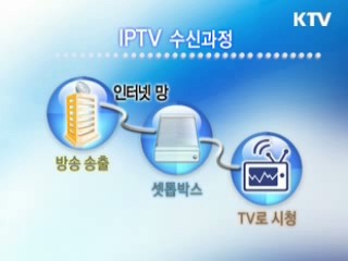 IPTV 활성화 정책과 기대효과