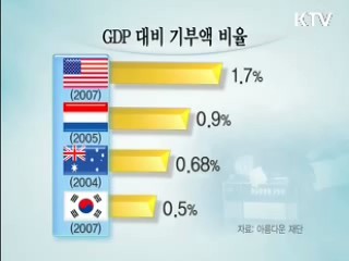 적극적 세정으로 '기부문화 활성화' [클릭! 경제브리핑]