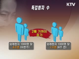 독감 유행주의보 발령···의심환자 급증