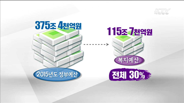 복지 누수·낭비 막는다…3조원 절감 기대