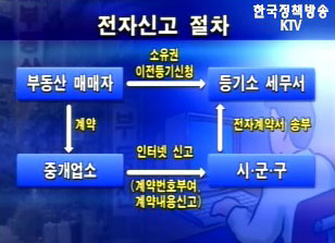 부동산 거래 투명화 정책 실시