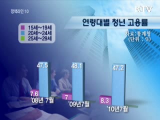 50대 고용률 70% 넘어섰다