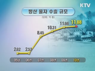 잠수함 첫 수출 눈앞…국산무기 세계로