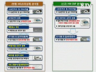 '원산지 둔갑 쇠고기, DNA 분석해 가린다'