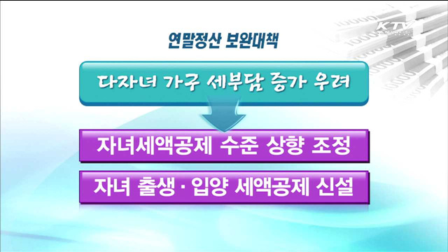 당정, 연말정산 보완책 마련…소급적용 추진