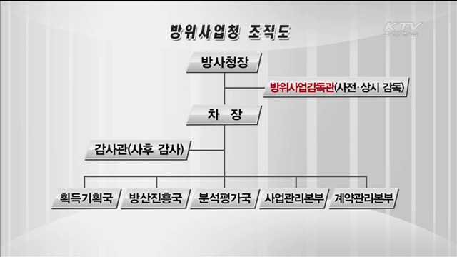 '방위사업감독관' 신설…방산비리 근절