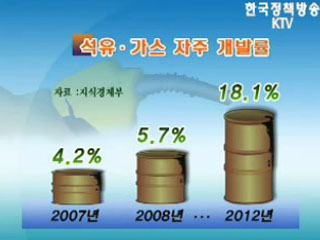 석유·가스 자주개발률 2012년 18%