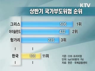 재정 건전성, '안보'가 최종변수