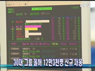 30대 그룹 올해 12만3천명 신규 채용