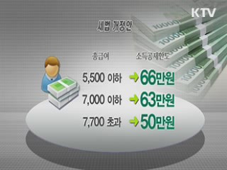 연소득 5천5백만원 이하, 세 부담 증가없어