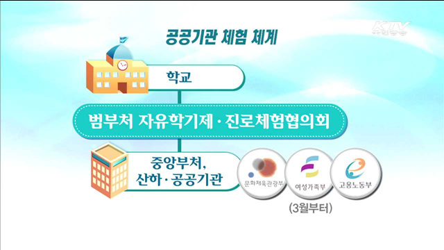 자유학기제, 체험전담 협의회 신설