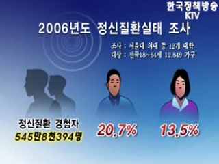 성인 3명중 1명꼴로 정신질환 경험