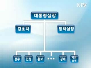 오늘의 정책(전체)