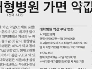 "본인부담률 인상방안 확정된 바 없어"