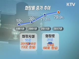 화장시설 2017년까지 68곳으로 늘린다