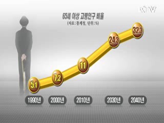 2030년 4명 중 1명 65세 이상 노인
