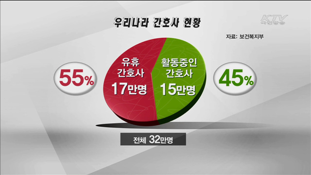 간호조무사→ 간호지원사로…복지부 장관 면허 부여