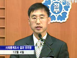 직업선택시 안정성·수입 중요