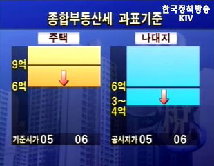 부동산 세제대책 윤곽