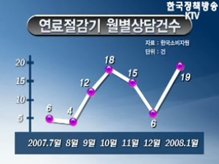 차량연료 절감기 주의보