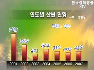 국립공원, 산불예방 위해 등산로 통제