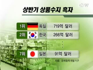 상품수지 흑자 처음으로 일본 추월