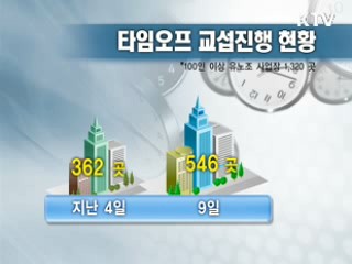 100인 이상 사업장 타임오프 41.4% 도입…"순조롭게 진행"