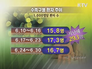 수족구병 유행…환자 97% 영유아