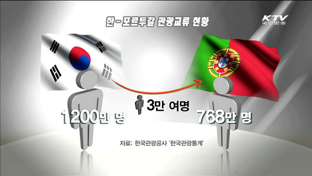 한-포르투갈 관광교류 확대…투자 장려