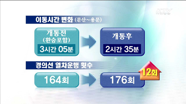 경의선 문산~용산 완전 개통…미 개통 1.9km구간 완공