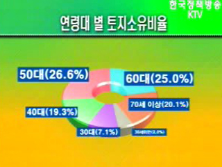 토지편중 여전, 1%가 `57% 소유`